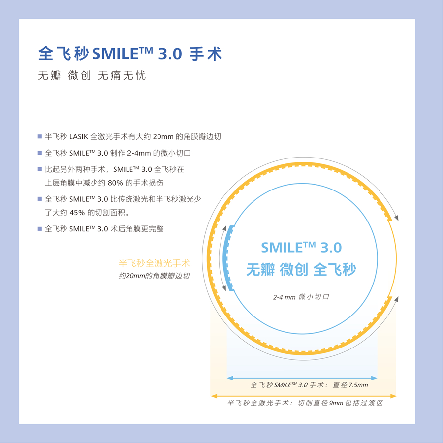 第三张二维码不放，其余放在手术方式里面_03.jpg