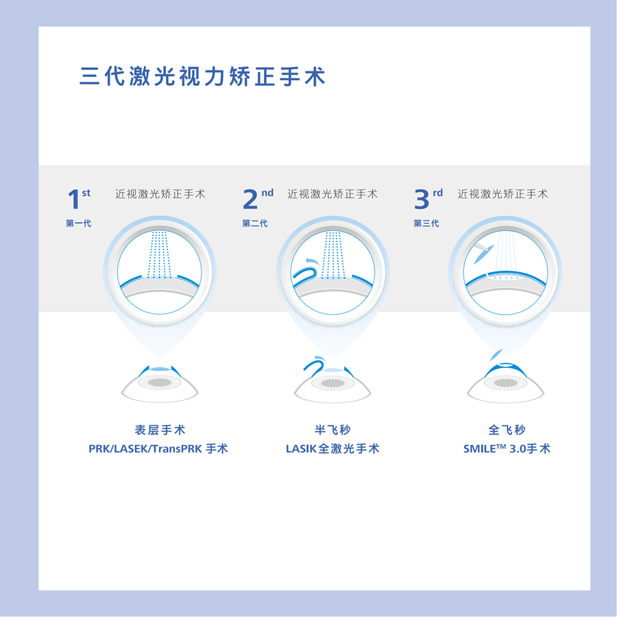 第三张二维码不放，其余放在手术方式里面_04.jpg