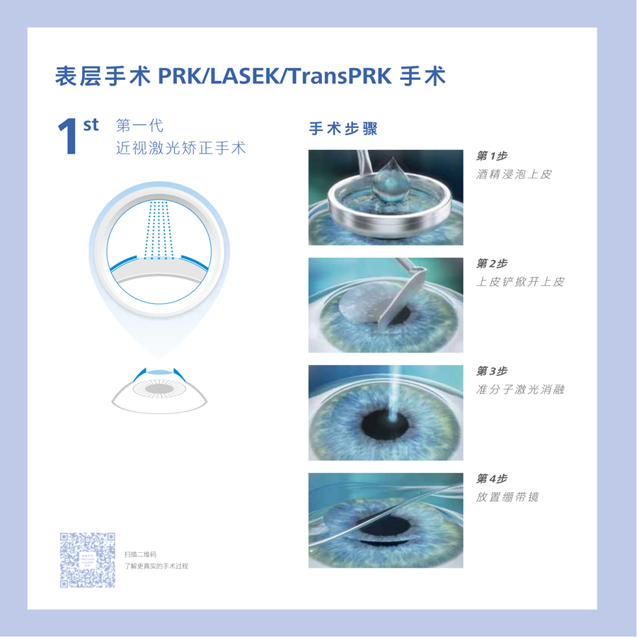 第三张二维码不放，其余放在手术方式里面_05.jpg