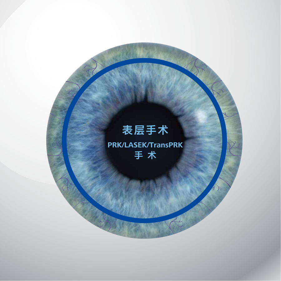 第三张二维码不放，其余放在手术方式里面_06.jpg
