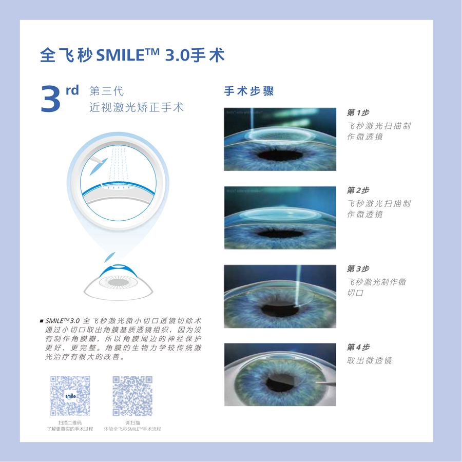 第三张二维码不放，其余放在手术方式里面_09.jpg