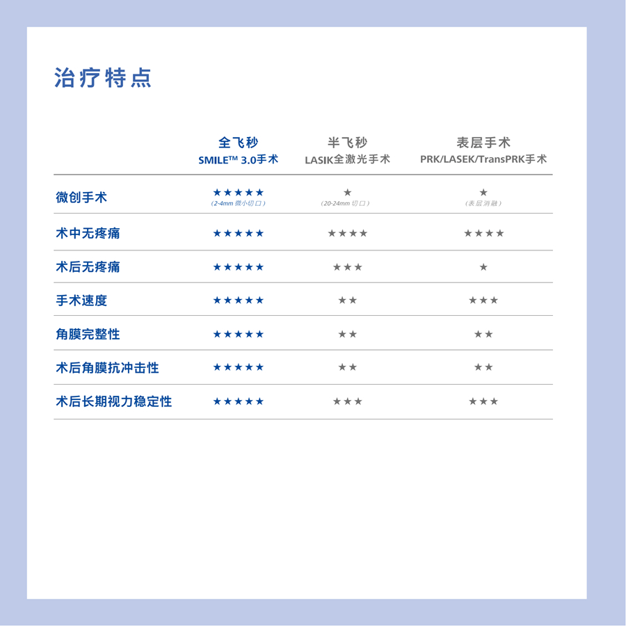 第三张二维码不放，其余放在手术方式里面_11.jpg
