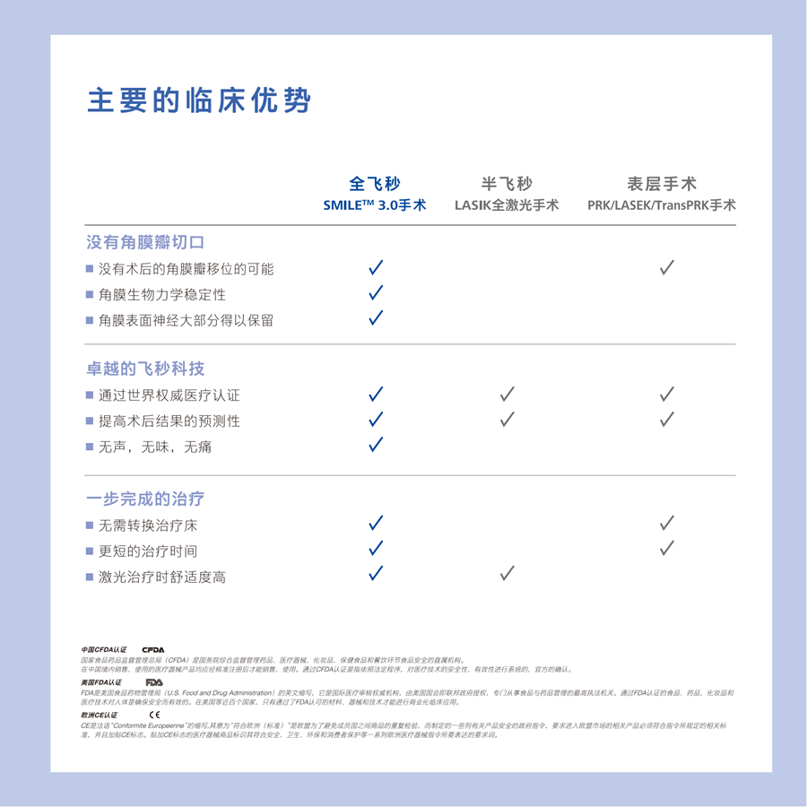第三张二维码不放，其余放在手术方式里面_12.jpg